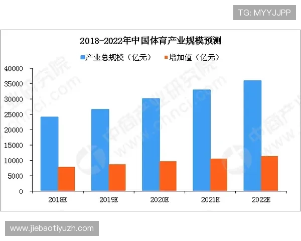 扑虎体育行业分析:体育电竞融合发展趋势及其对传统体育产业的影响 扑虎体育行业分析:体育电竞融合发展趋势及其对传统体育产业的影响