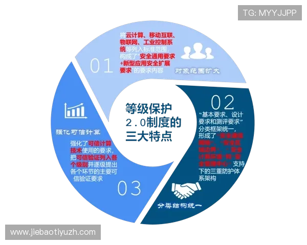博体育平台的用户隐私保护措施：构建安全可信的网络环境