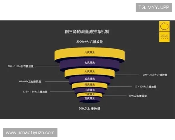 如何利用u球直播提升你的游戏影响力，实现粉丝快速增长的实用技巧